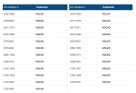 Κονέκτορας / Φις για Φανάρι 12 PIN για Φανάρια Φορτηγού VOLVO FH μετά το 2005