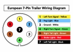 Πλαστική Πρίζα Ρυμούλκας 7 Ακίδων 9V - 36V Θηλυκή